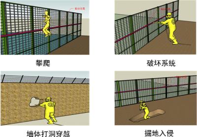 衡阳珠晖区周界防范报警系统四号