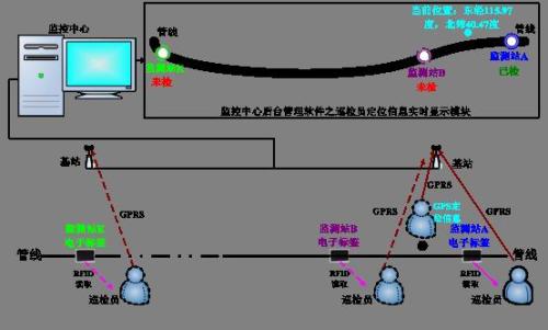 衡阳珠晖区巡更系统八号