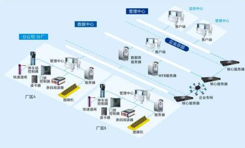 衡阳珠晖区食堂收费管理系统七号