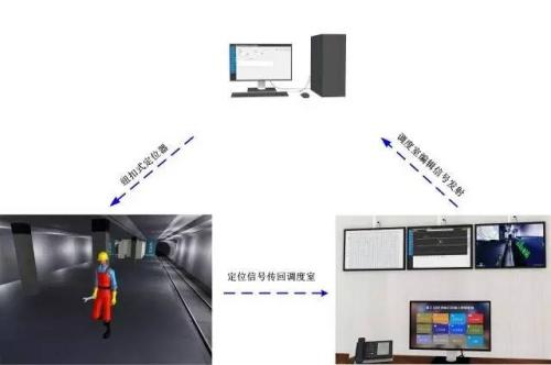 衡阳珠晖区人员定位系统三号