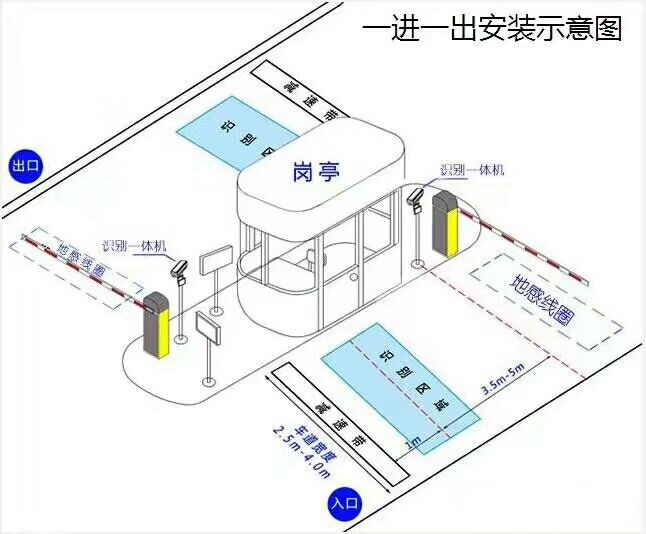 衡阳珠晖区标准车牌识别系统安装图