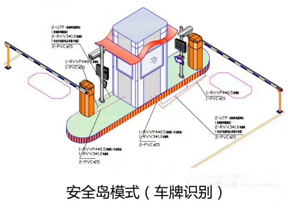 衡阳珠晖区双通道带岗亭车牌识别