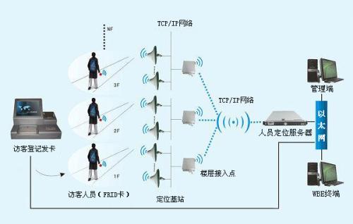 衡阳珠晖区人员定位系统一号