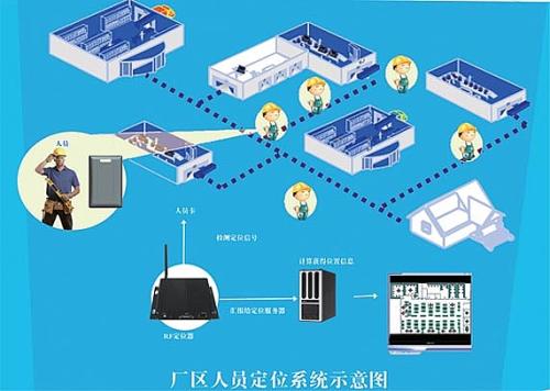 衡阳珠晖区人员定位系统四号