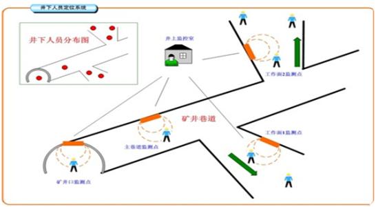 衡阳珠晖区人员定位系统七号